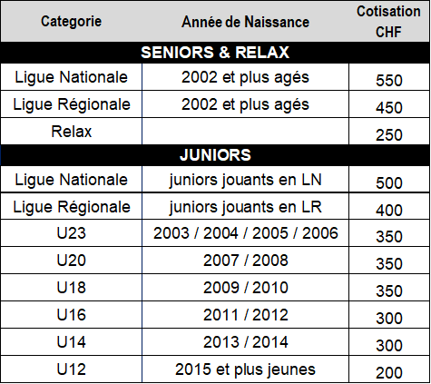 Cotisations 2025_2026